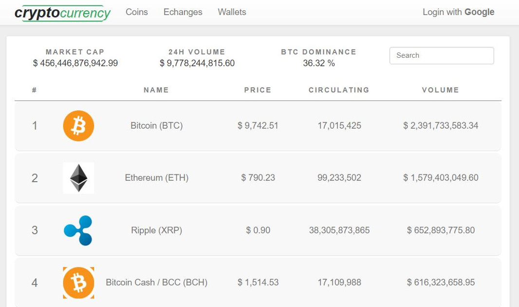 Screenshot of c12y.com